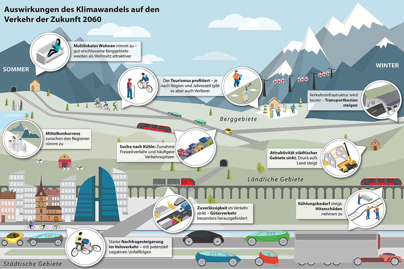 Projekte  INFRAS - denken über morgen